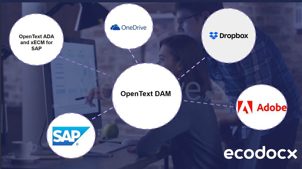 opentext digital asset management integration services